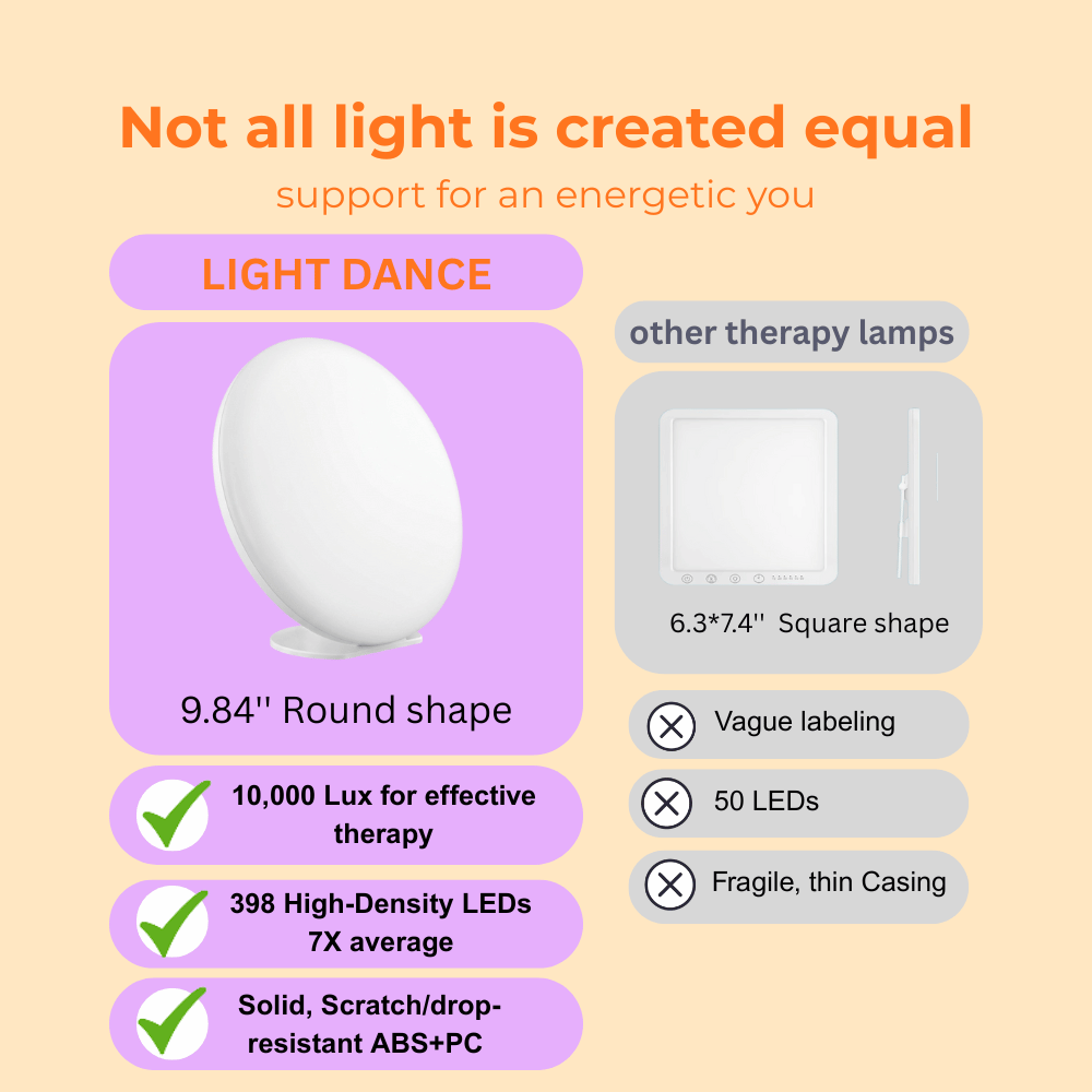 Light Dance pro compares with other therapy lamps