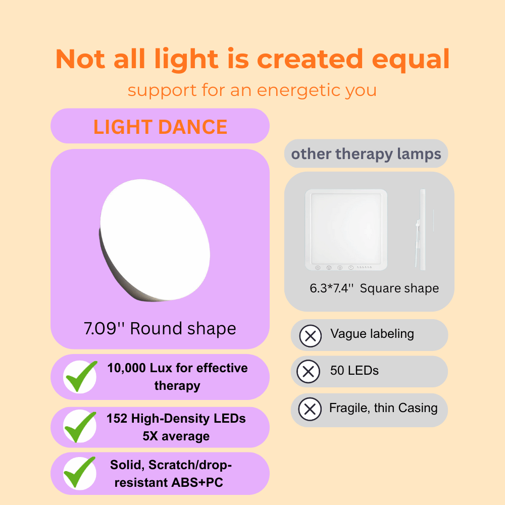 Light dance essential compares with other therapy lamps