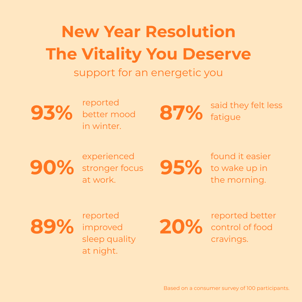 customer feedback & life improvement for lamp product