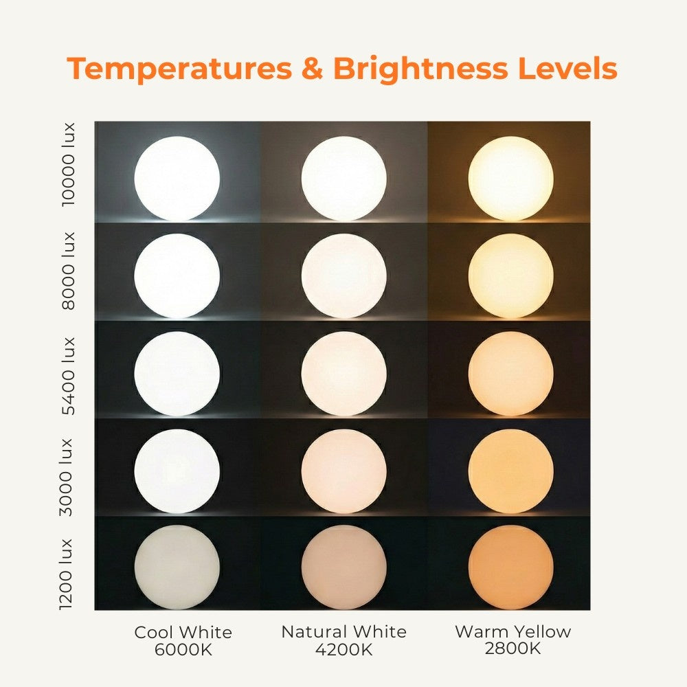 three temperatures & Brightness levels